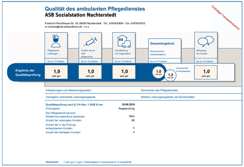 Qualitaet Pflegedienst